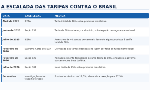 O Brasil está sob ataque! É hora de união nacional